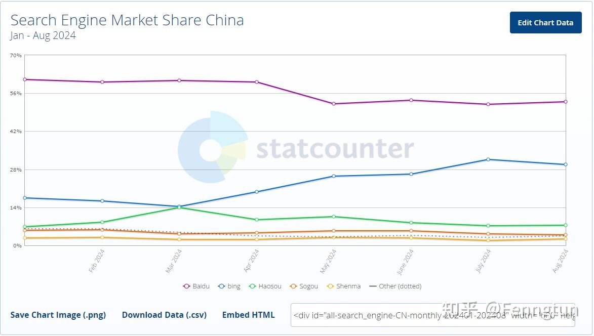 必应搜索引擎对比百度 - 必应搜索和百度搜索的区别 必应搜索引擎对比百度 - 必应搜索和百度搜索的区别