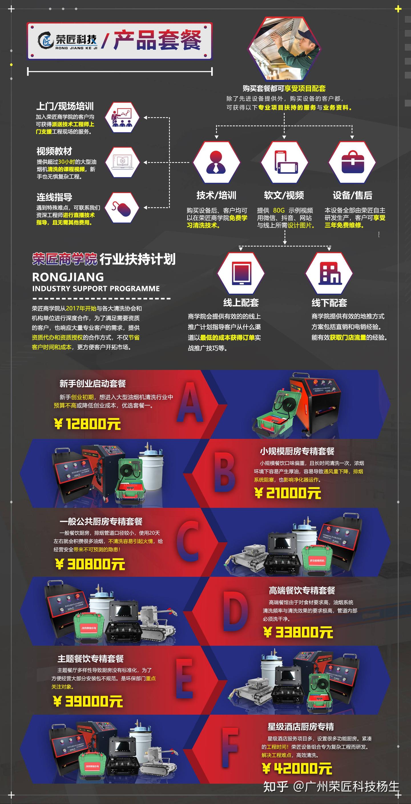 广州荣匠：大型油烟机清洗吸油机器人360度旋转清洗 - 知乎