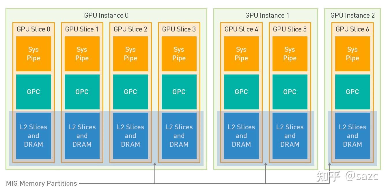 NVIDIA GPGPU架构发展概述之调度单元 - 知乎