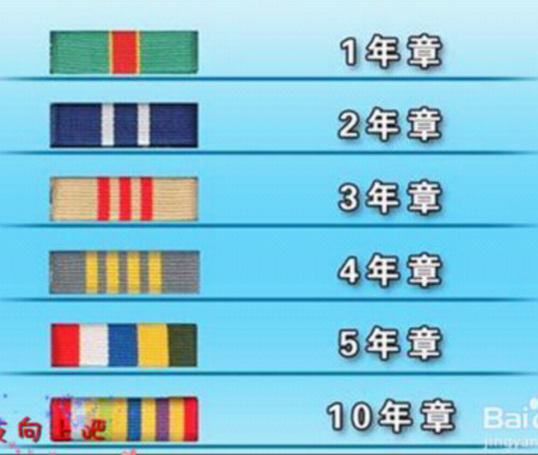 军装左胸上的彩色方块代表什么求图文解释