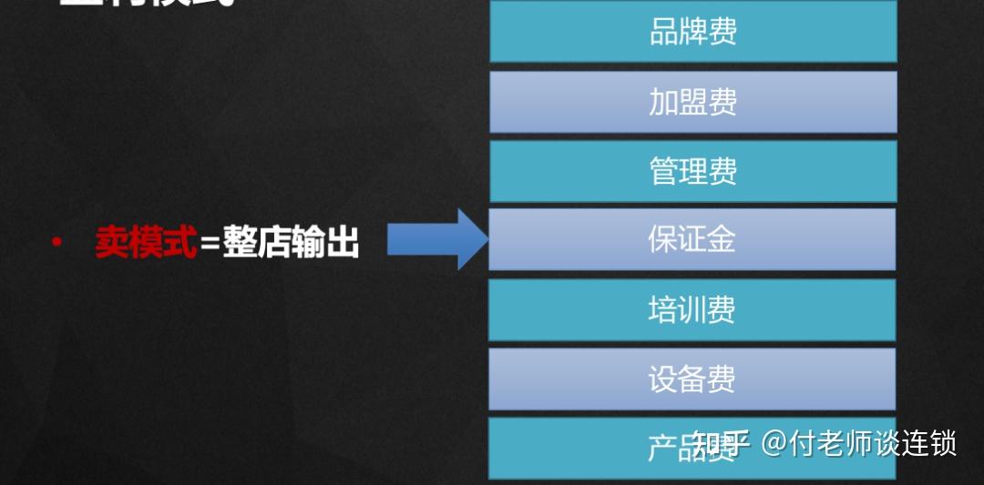 连锁企业如何做好单店盈利? - 知乎