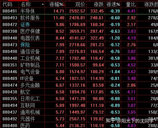 10 月 8 日创业板指全天大涨 17.25%，两市成交额超 3.45 万亿创新高，如何看待今日行情？