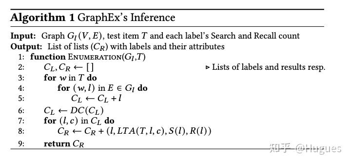 GraphEx：基于图的电商广告关键词推荐系统 - 知乎