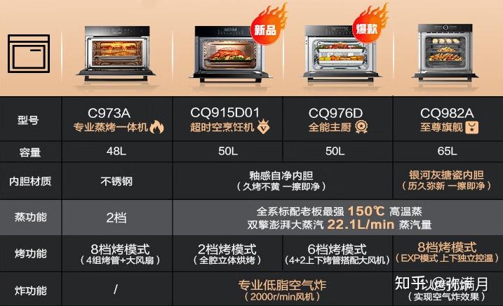 为什么老板方太不做蒸烤一体机