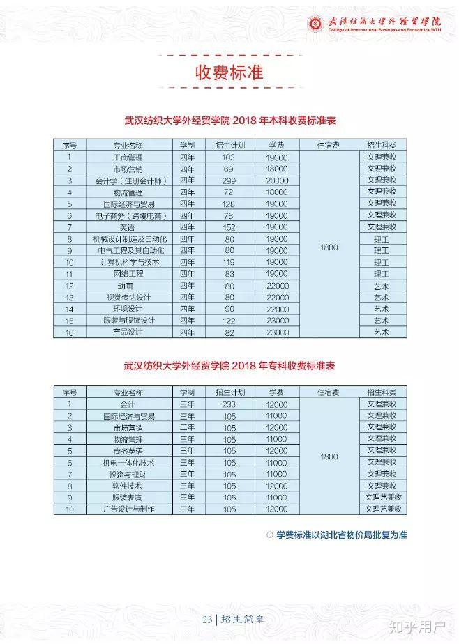 武漢紡織大學外經貿學院怎麼樣