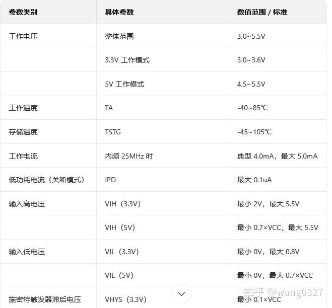 32位加密芯片 LCS4110C