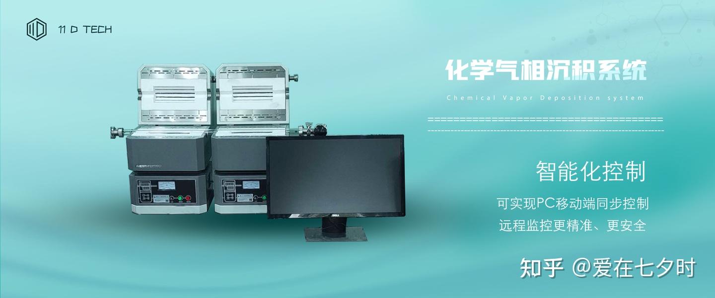 关于化学气相沉积（CVD)系统的种类、特点及应用; - 知乎
