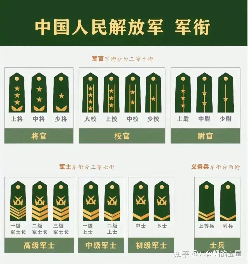 是任何军校毕业之后都授予中尉军衔吗?