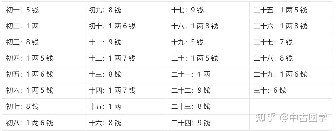 袁天罡称 骨歌——最全版 - 知乎