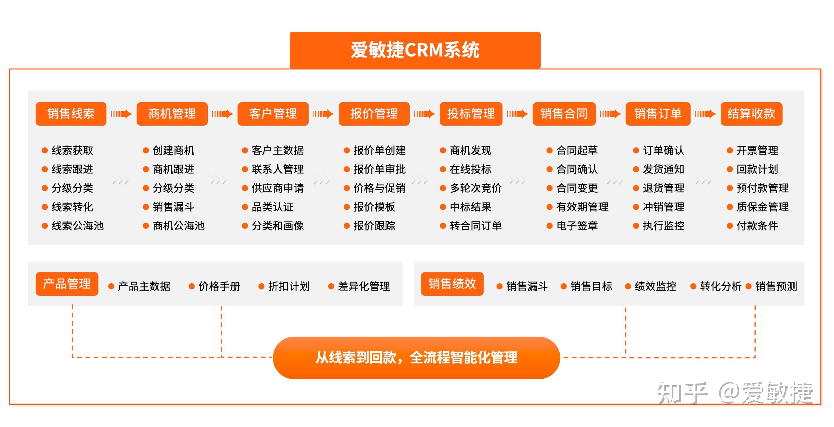 www.crm.7com=无人在线观看免费高清电视剧狂飙