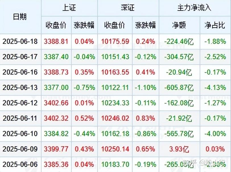 包含最新明天大盘股市预测分析300053的词条