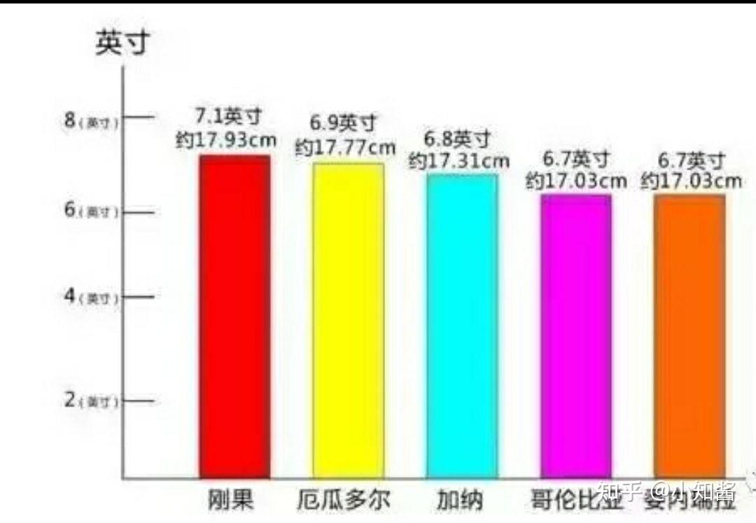 知乎