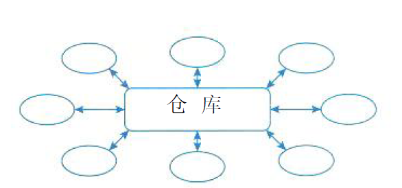 5大软件架构风格详解 - 知乎