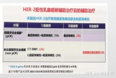 现在乳腺癌的治疗及存活率是怎样的？