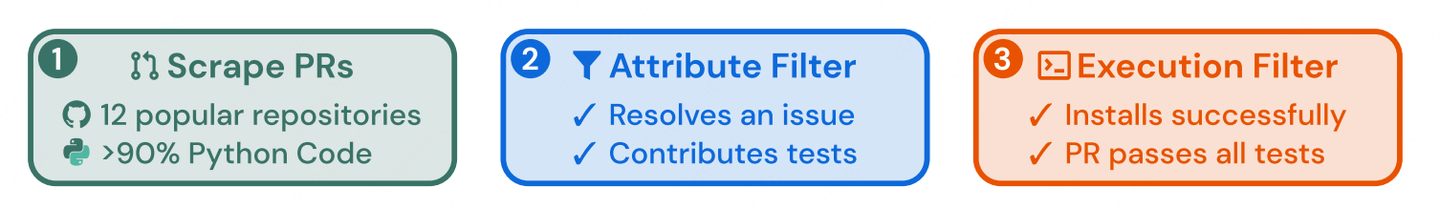 [Paper Reading]SWE-Bench: Can Language Models Resolve Real-World Github ...