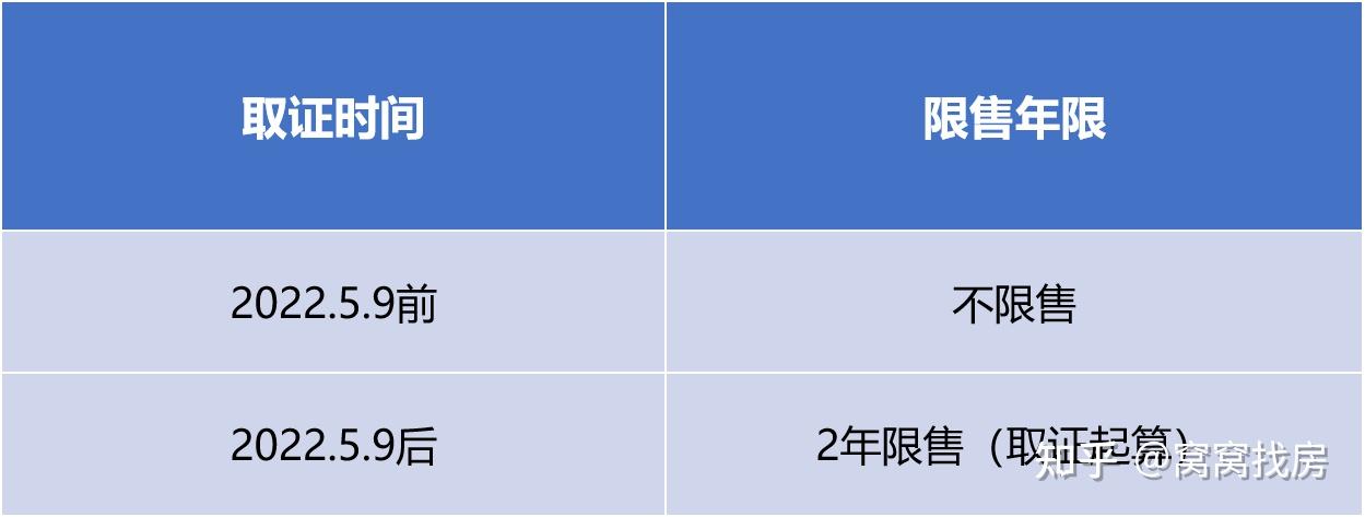 收藏级!2026苏州最新限购、贷款、落户、补贴一张图看懂 - 知乎