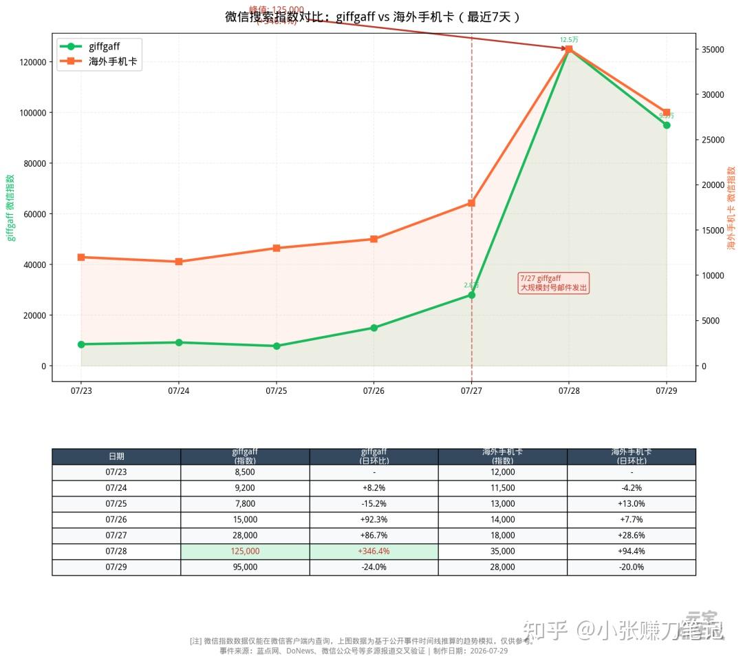 giffgaff 大规模封号，如何应对？（续集）
