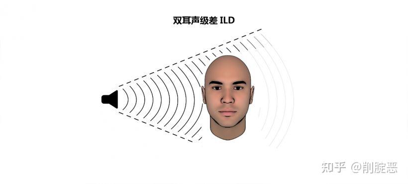 空间音频科普篇【持续更新】 - 知乎