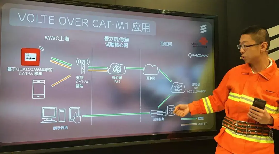eMTC到底是什么？ - 知乎
