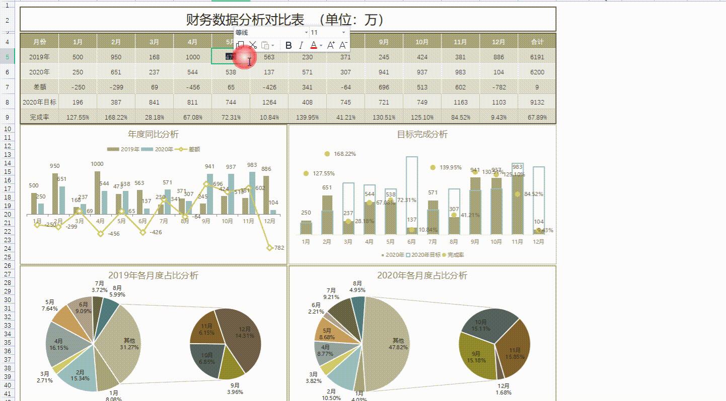 这才是老板喜欢看的财务报表，数据清晰明了可直接套用 - 知乎