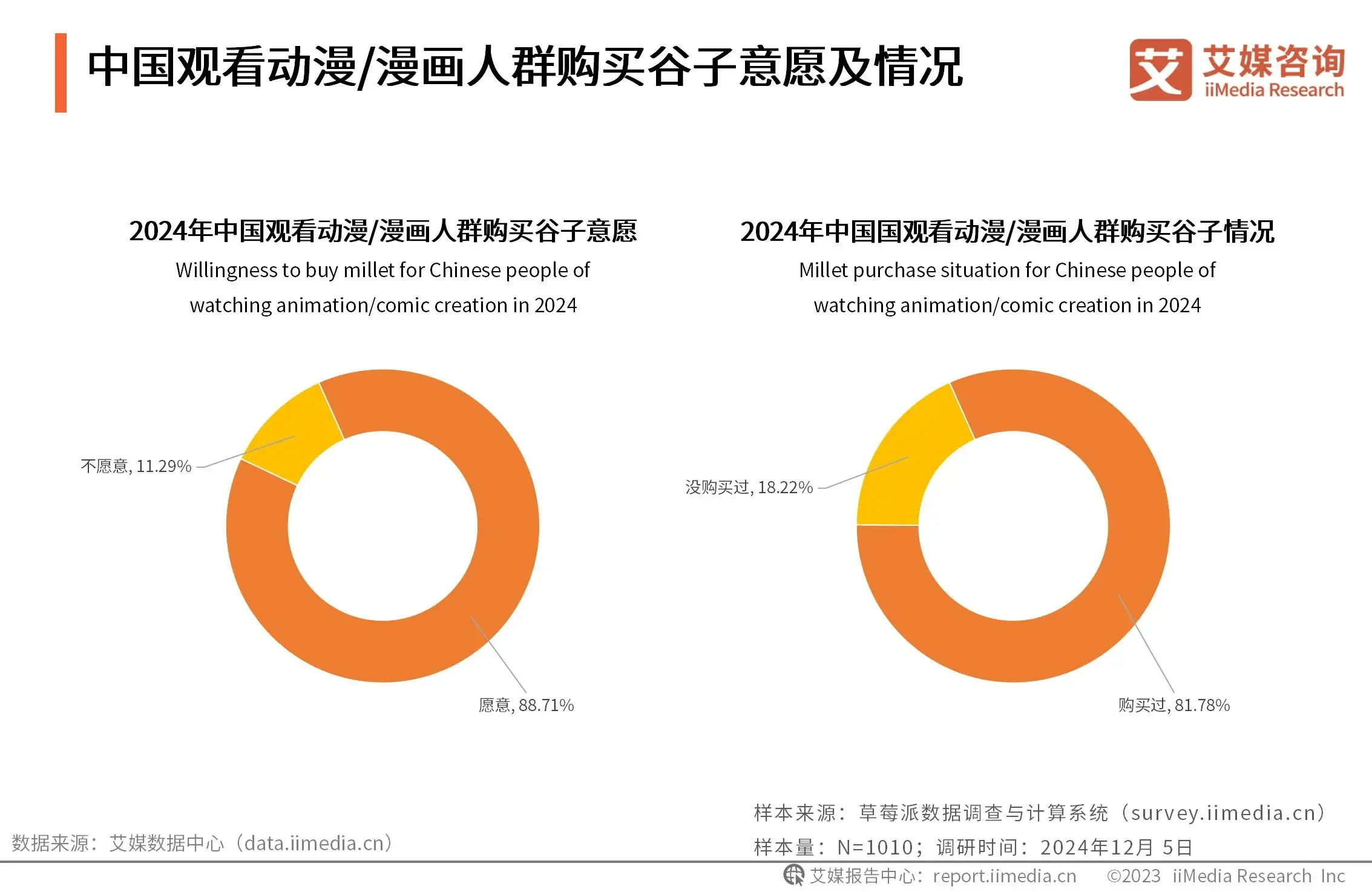 艾媒咨询 | 2024-2025年中国谷子经济市场分析报告 - 知乎