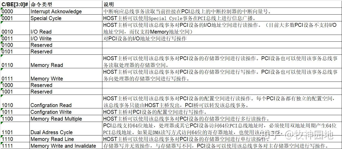 硬件总线基础05：PCI总线基础（1） - 知乎