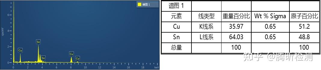连锡失效分析 - 知乎