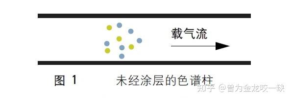 色谱柱如何对化合物进行分离 - 知乎
