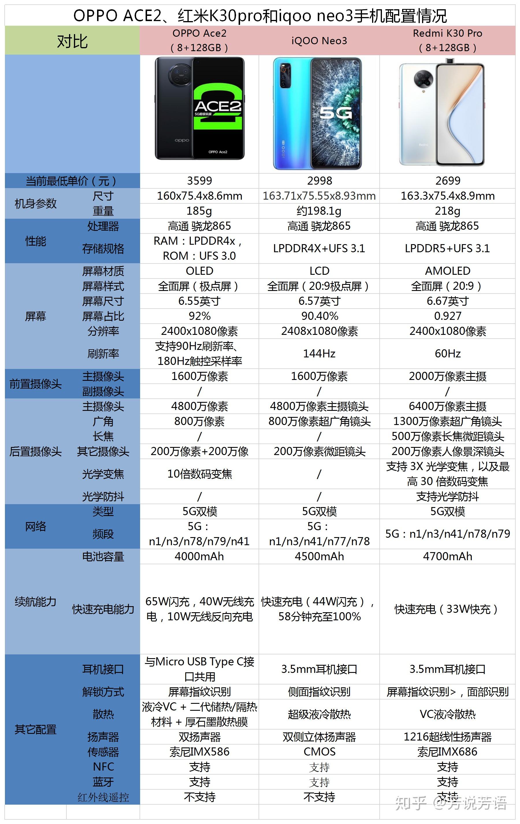 vivok30pro参数图片