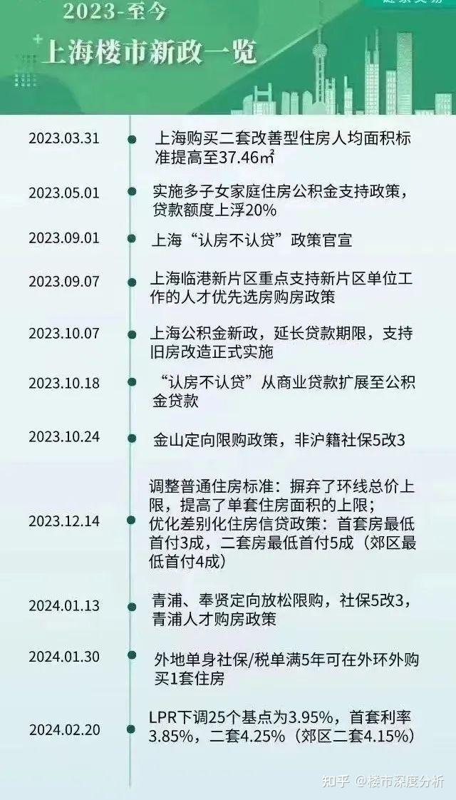 2月上海二手房(第4周)网签成交数据新鲜出炉! - 知乎