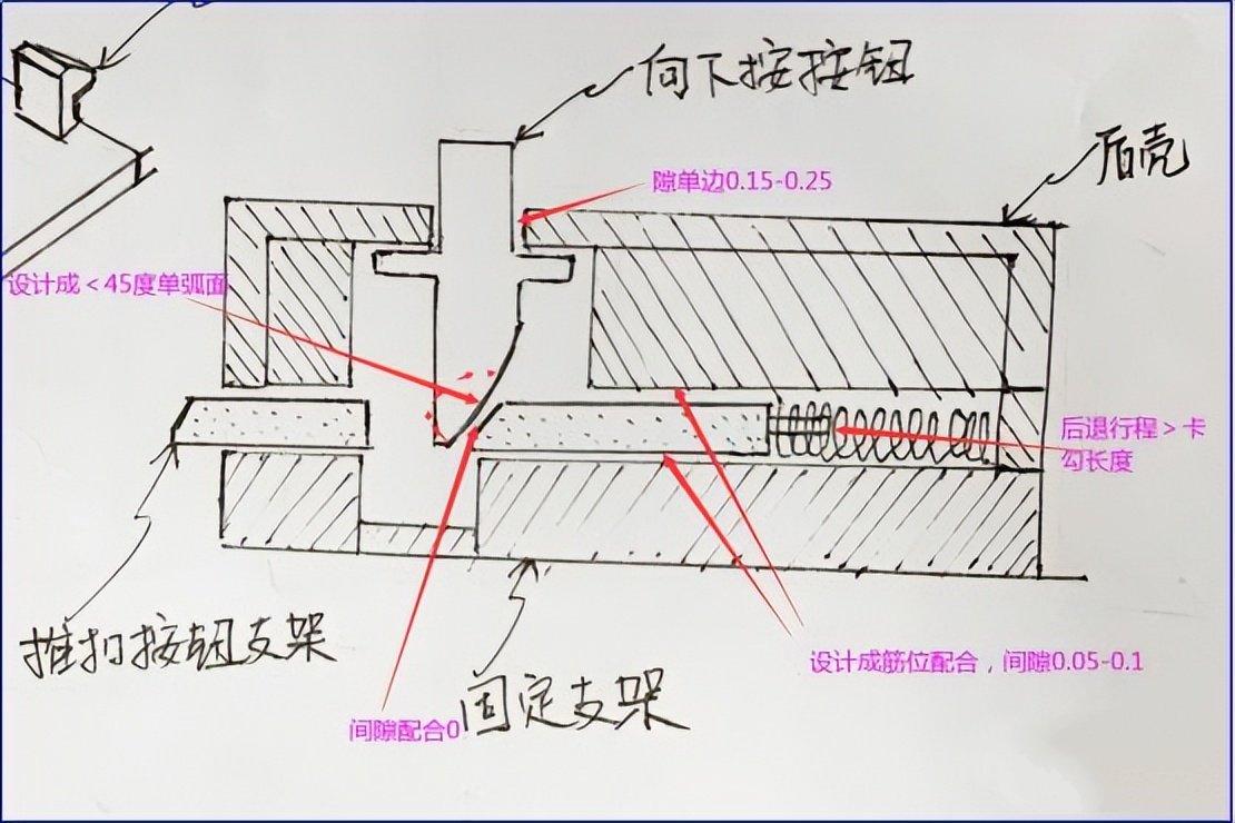 活动按钮结构设计 - 知乎