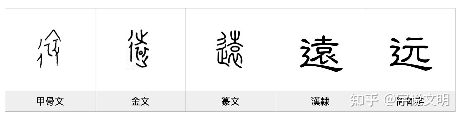 远——每日一字·辶(辵)部字 - 知乎