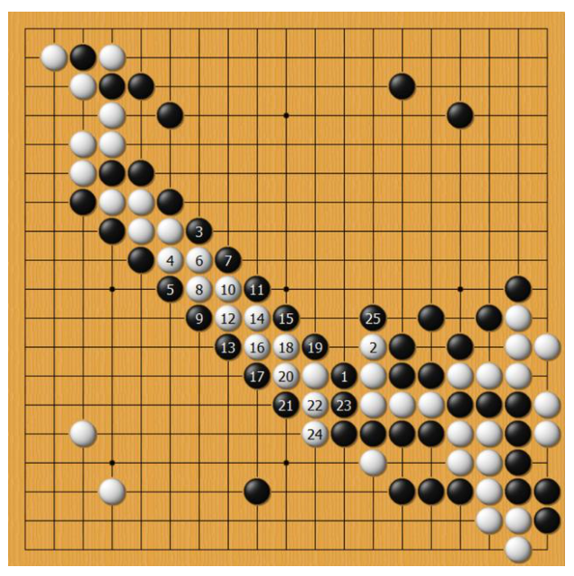 刚学围棋不久请问扭羊头是不礼貌的吗