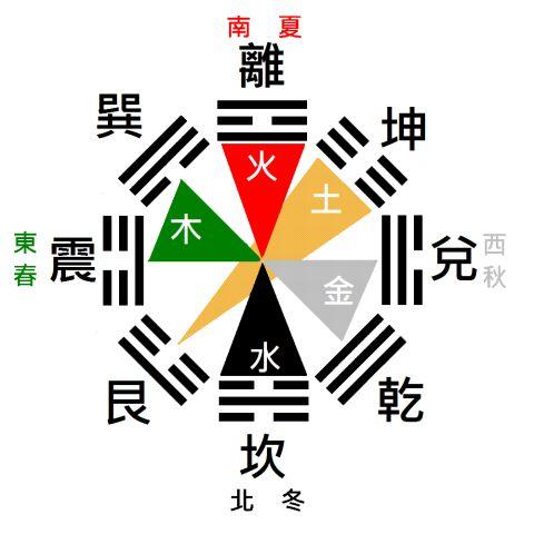 孔子作《十翼》解读易经，阻断了人与天沟通的桥梁 - 知乎
