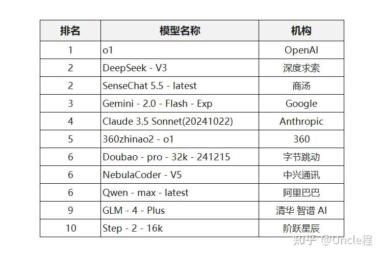 百度搜索引擎薪资=百度搜索引擎的主要收入来源