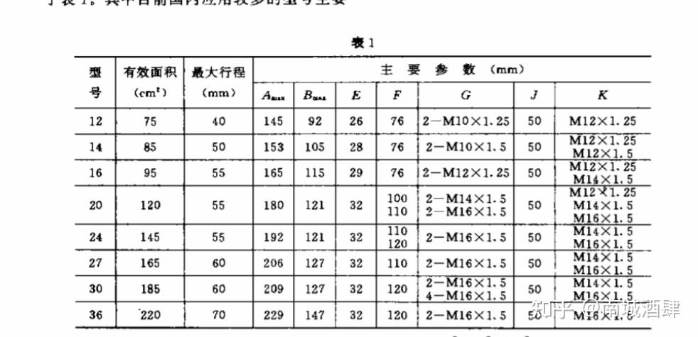 自卸车四孔举升气路图图片