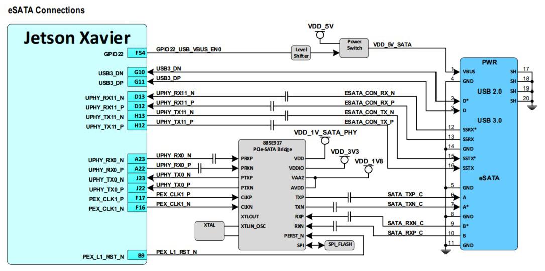 世界上最强大的SoC——NVIDIA Xavier学习笔记 - 知乎