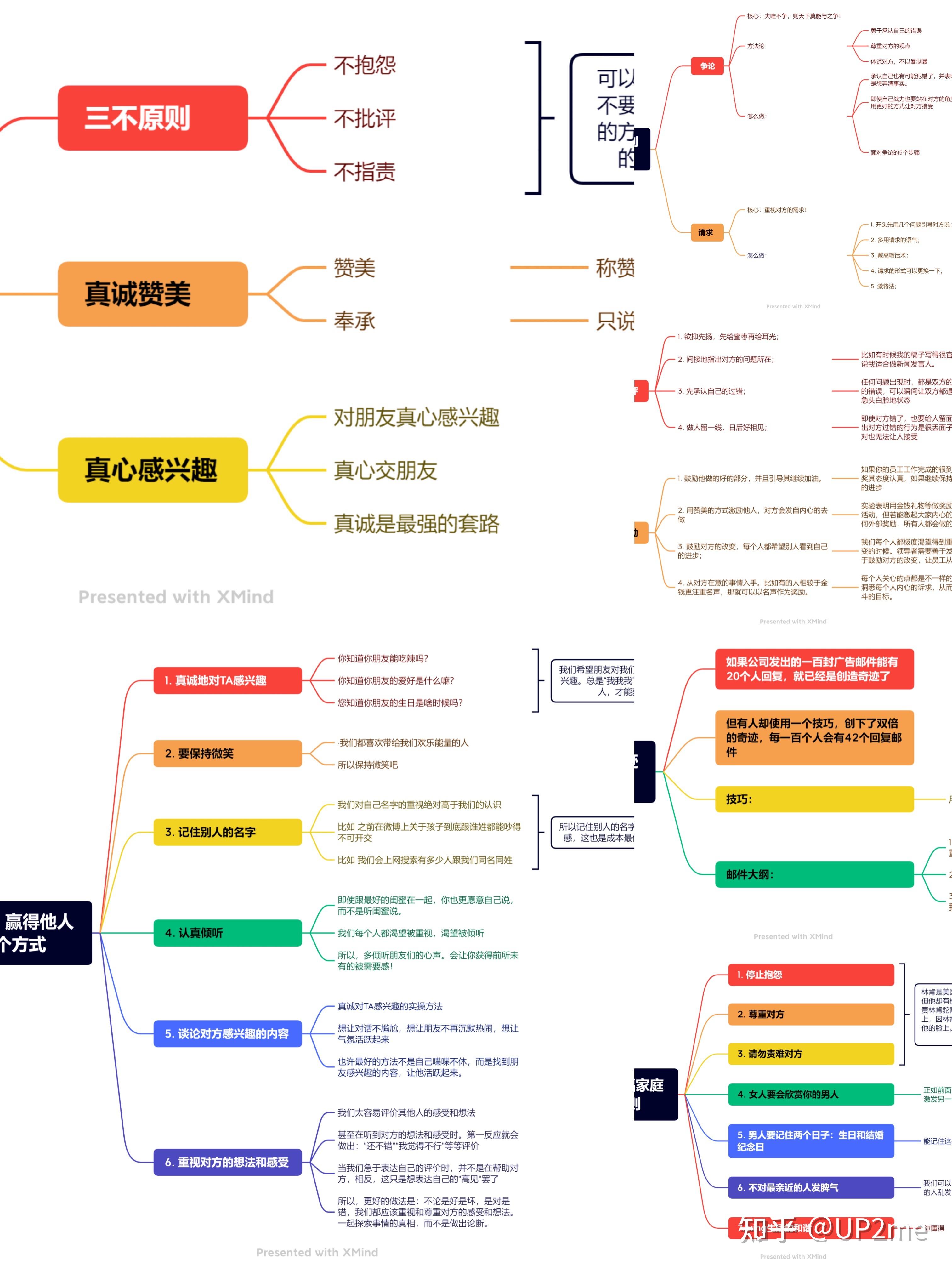 戴尔卡耐基《人性的弱点》的读后收获? - 知乎