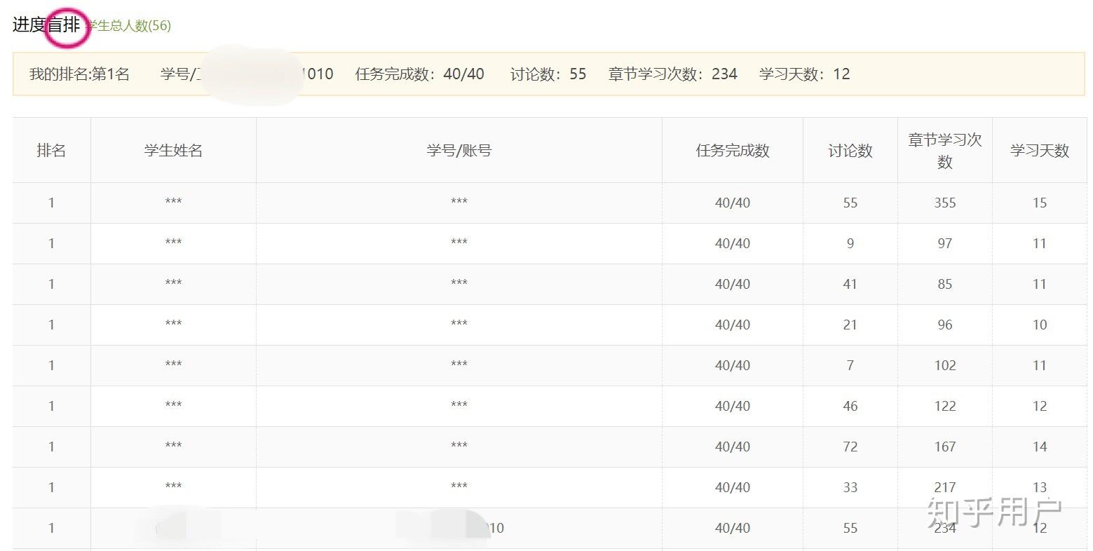 超星学习通进度统计排名和什么有关 知乎