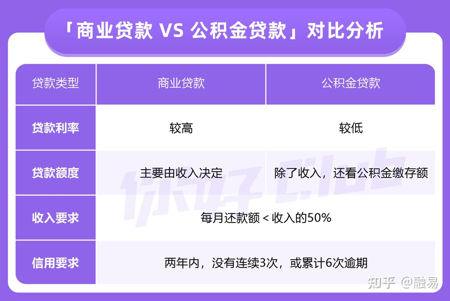 买房怎么贷款最省钱？超详细省钱攻略 - 知乎