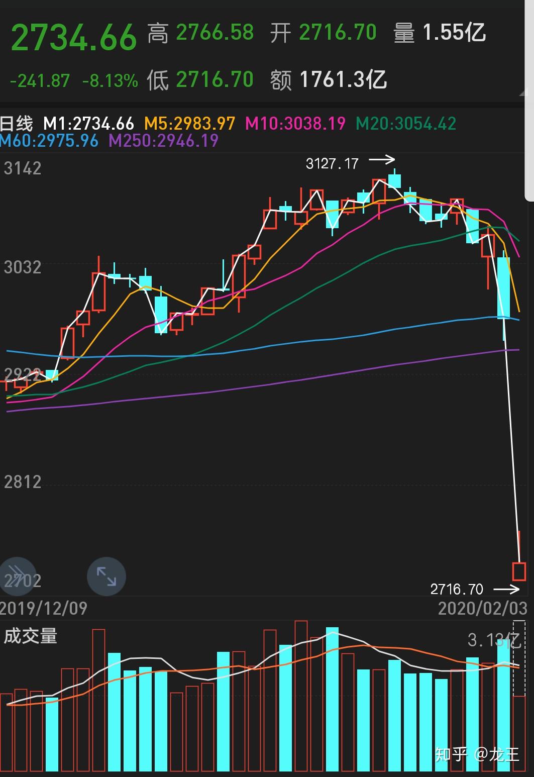 如何看待胡斐16年出版的《股市操盘宝典》对股市的预测?
