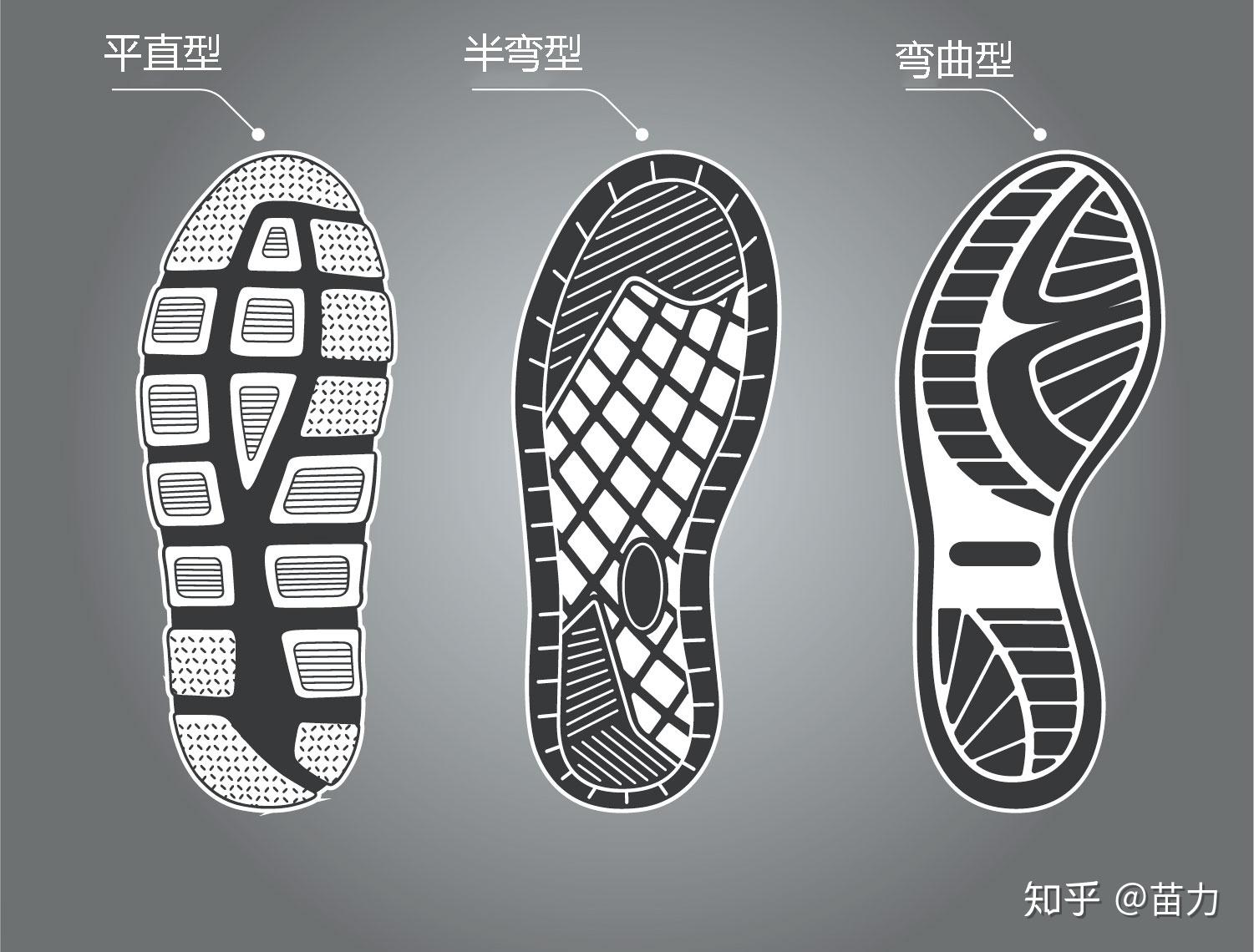 跑鞋完全认识指南——附资料图 - 知乎