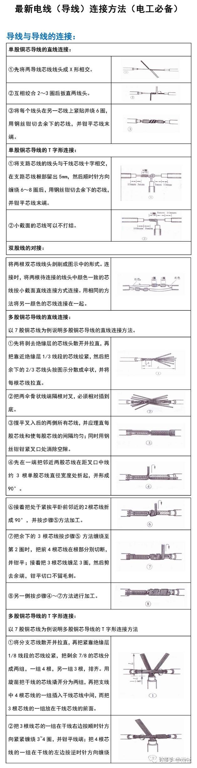 nga电缆头做法图片图片