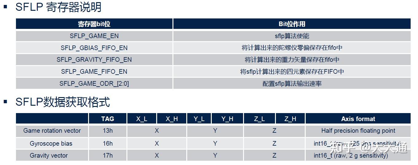 探索ST IMU LSM6DSV16X:低功耗姿态检测的革命性方案 知乎