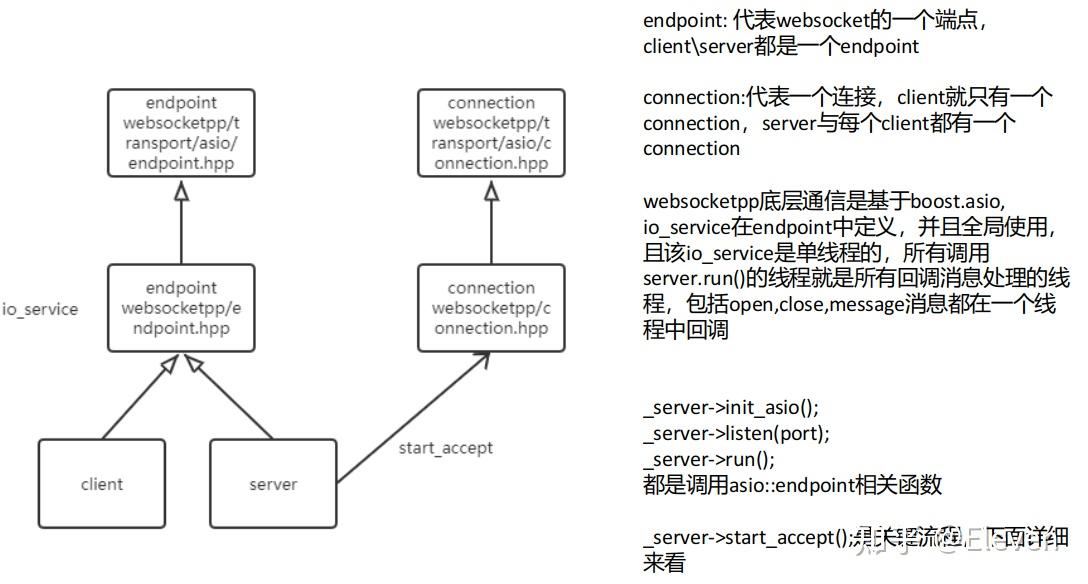 C++常用I/O组件：原理、使用与代码解析(二) (http与websocket) - 知乎