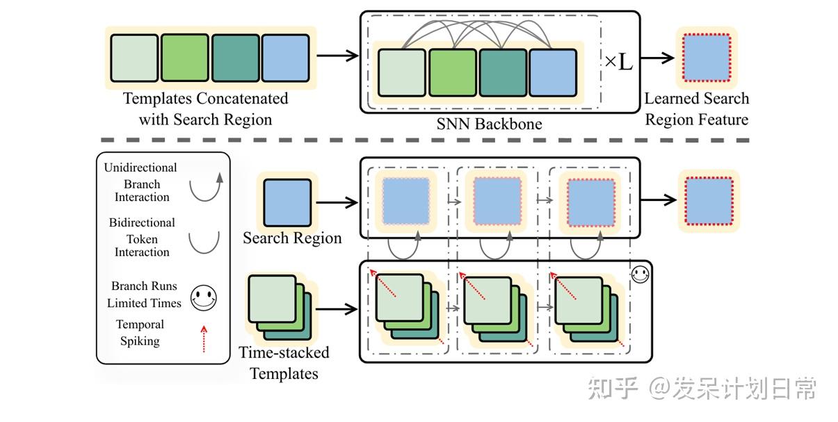 [CVPR2026] SpikeTrack: A Spike-driven Framework for Efficient Visual ...