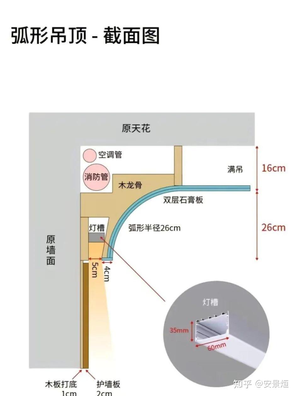 全屋定制细节工艺标准 - 知乎
