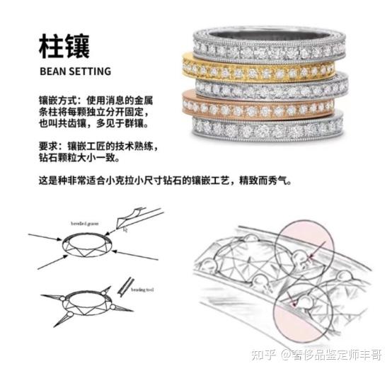 一文搞懂钻石的13种镶嵌工艺,建议收藏 - 知乎