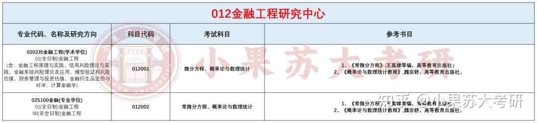 26考研苏州大学---复试考试科目及参考书汇总！ - 知乎