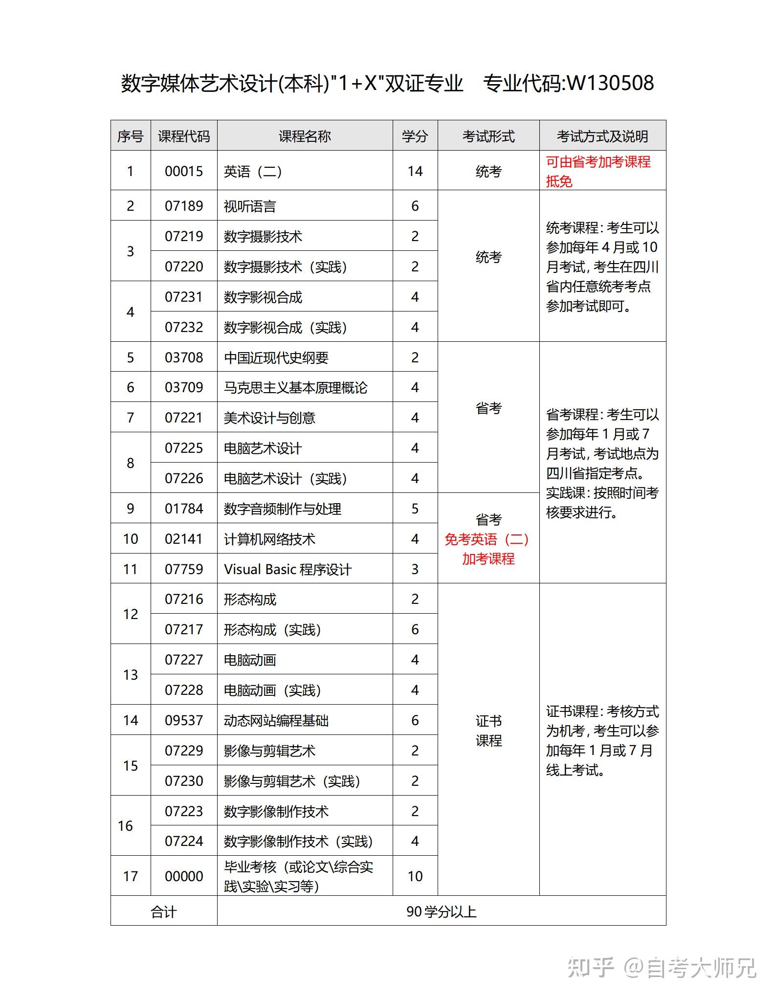 四川小自考《数字媒体艺术专业怎么样?建议报考吗?